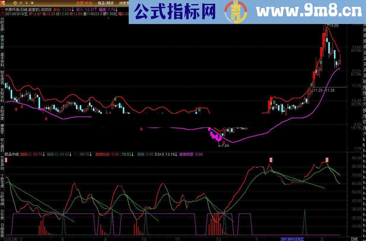 通达信融胜栖风秒杀庄（补充源码和公式下载）