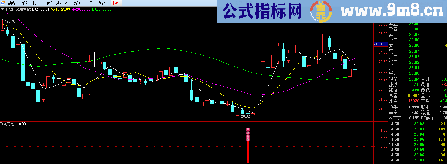 珍藏精品--绝地反击之飞龙无敌指标（通达信、无未来、选股/副图