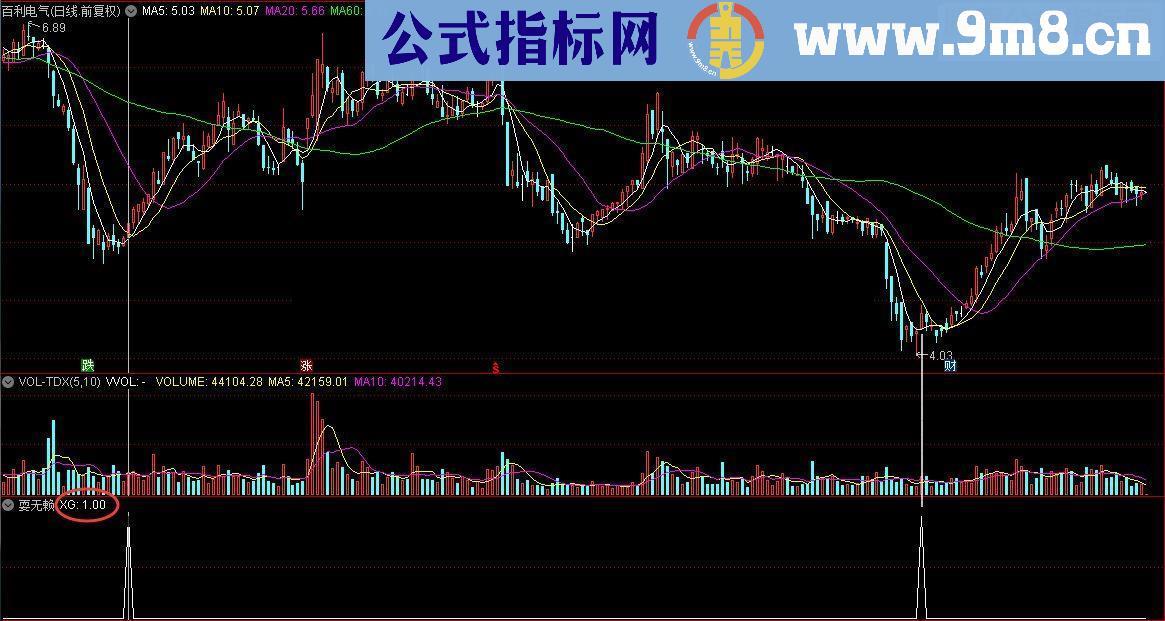 通达信顾头寻牛之耍无赖（指标/源码 副图/选股贴图）无未来无偏移