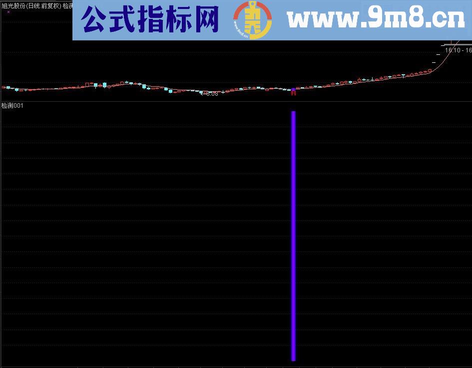 MACD EXPMA共振主图 幅图 选股 思路 源码