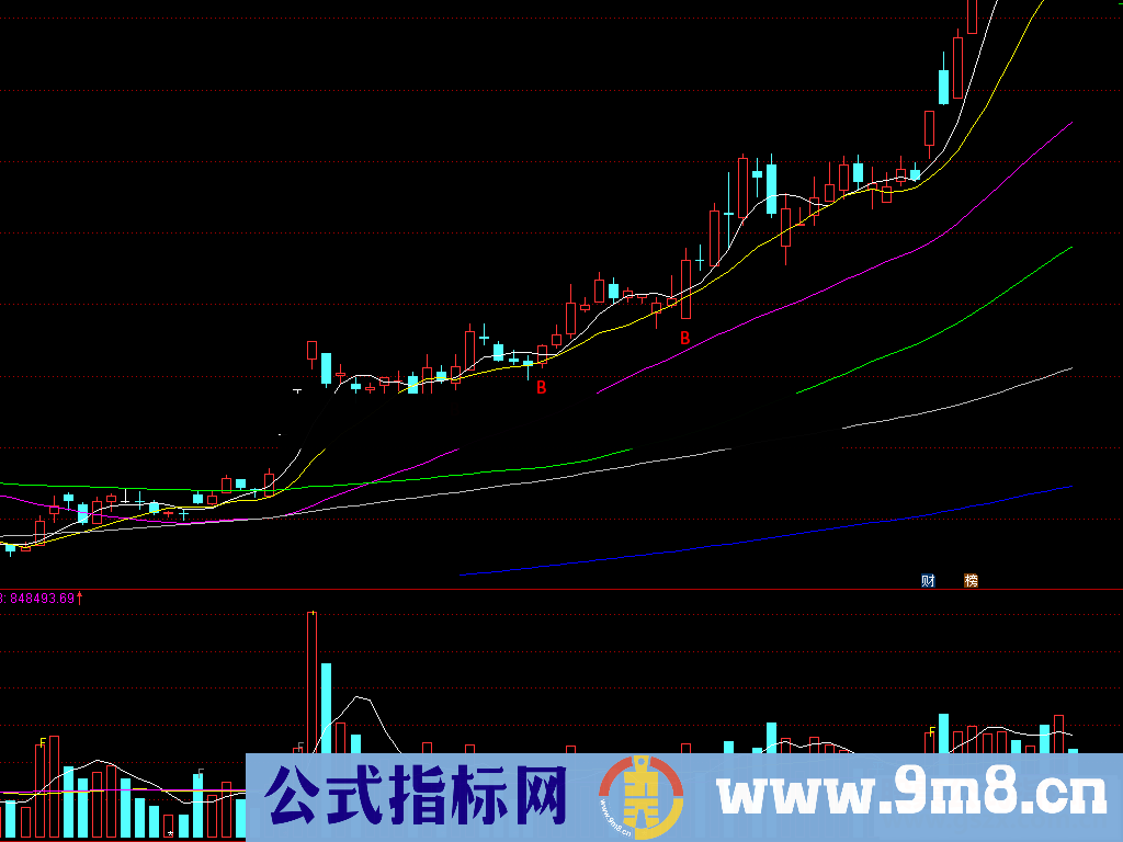 通达信顺势加速买点（源码主图贴图）非常准确的指标