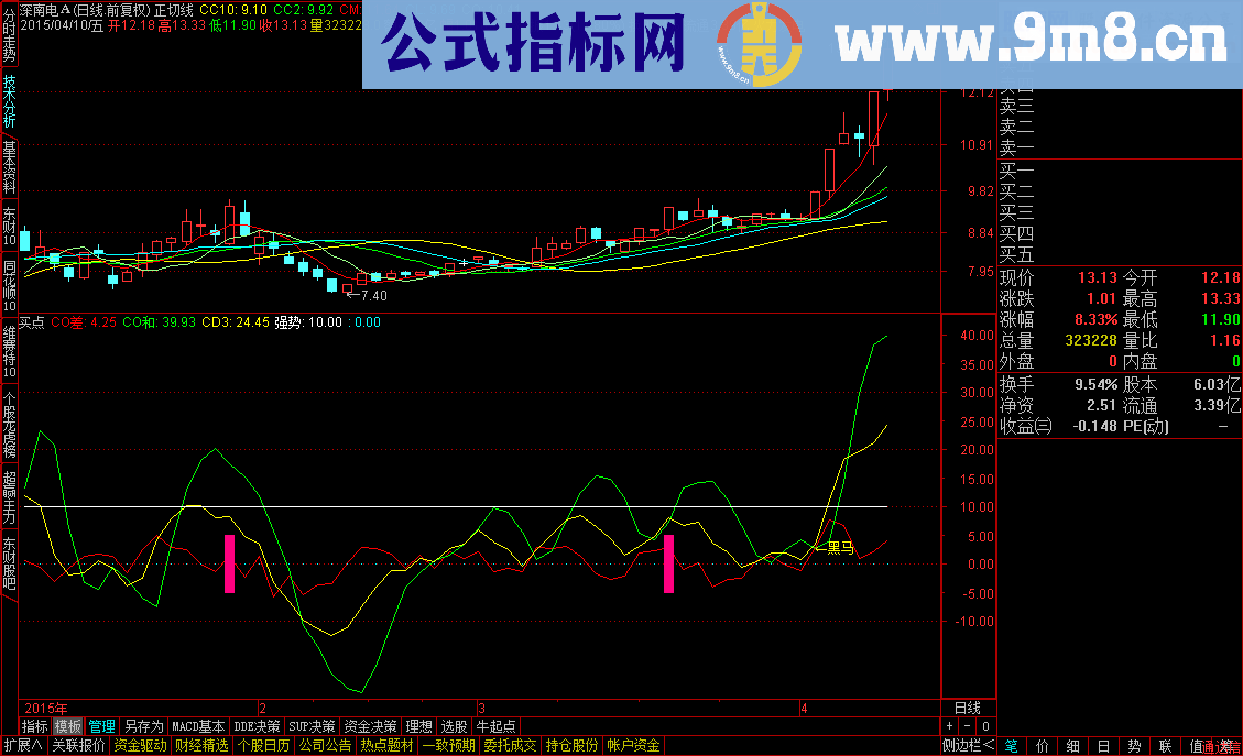 黑马买点指标 绝大部分牛股在这指标启动 说明