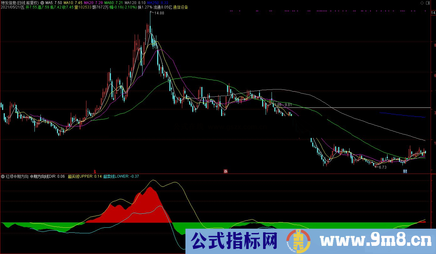 通达信红绿中期方向波段副图指标 源码