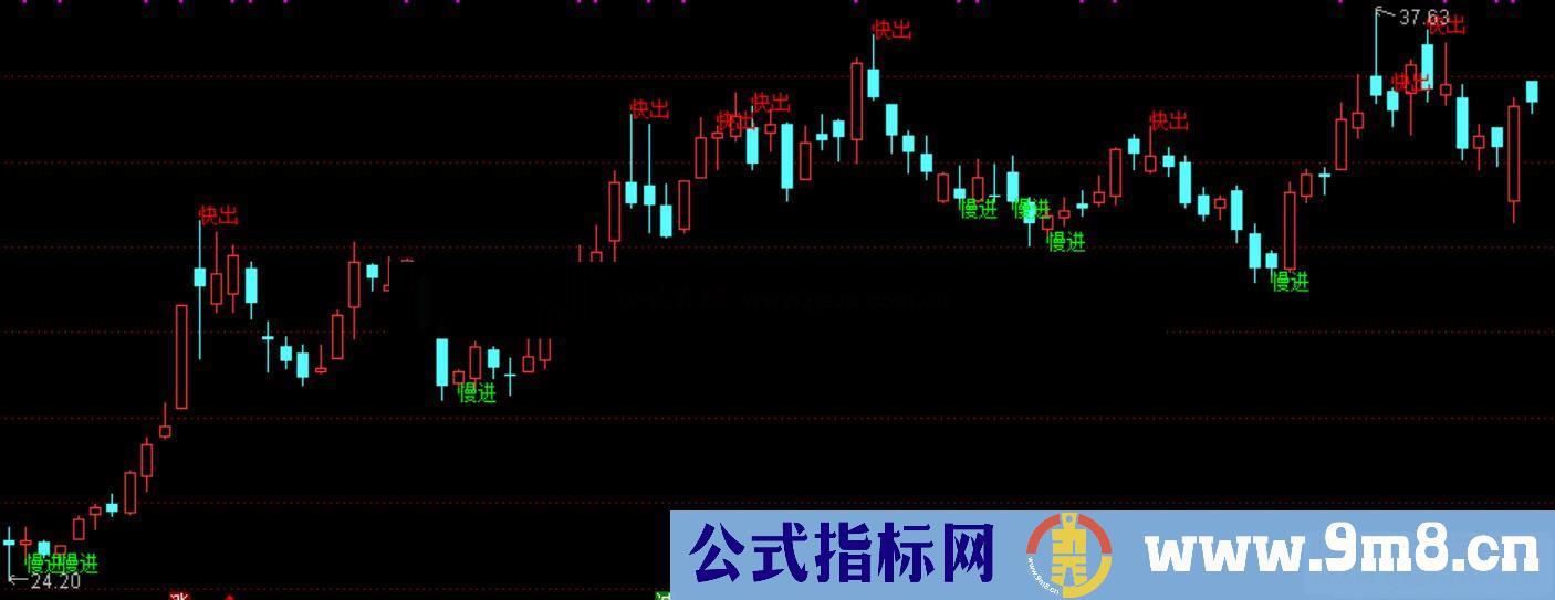 通达信邪门新人主图指标公式加密 无未来