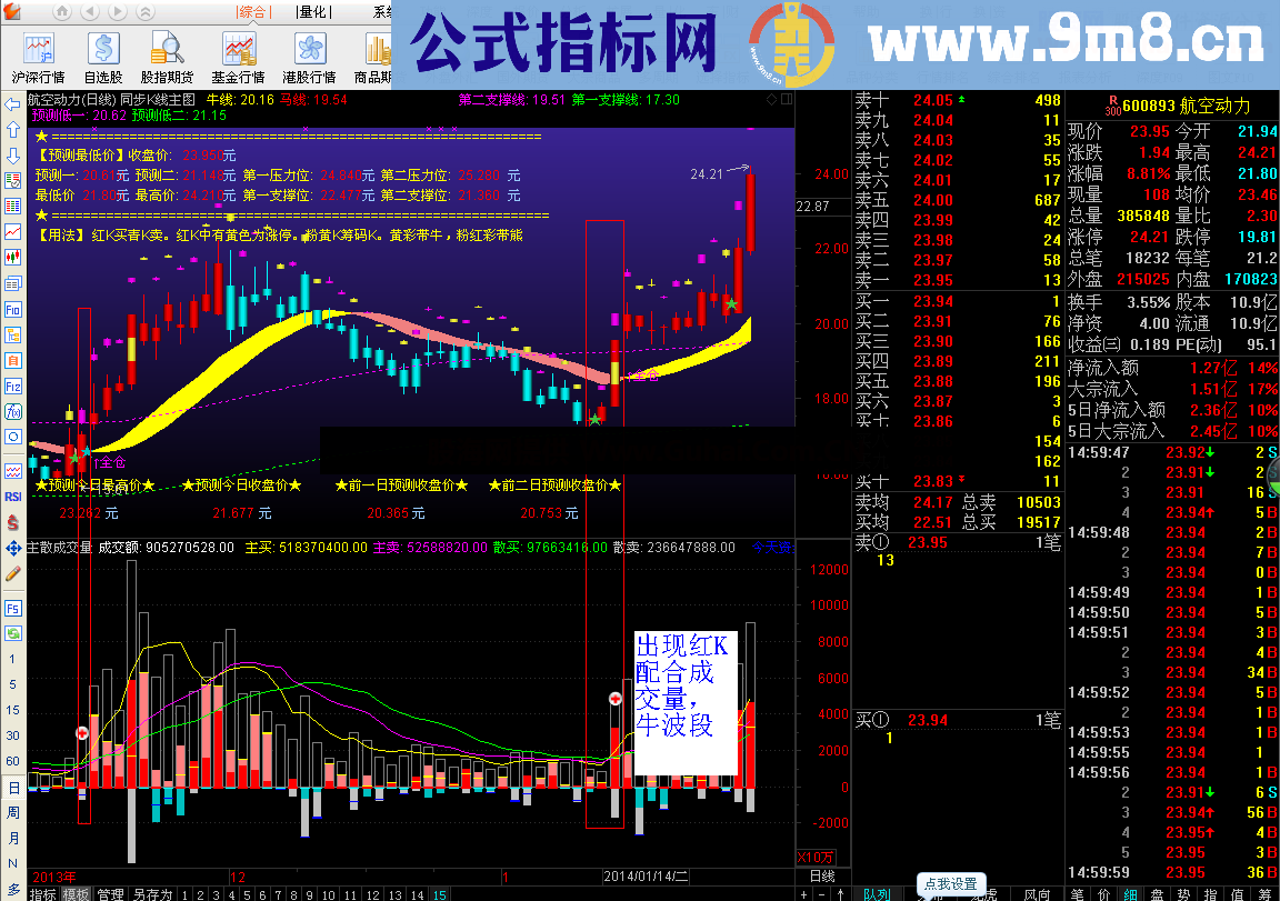 马到成功 十分准确的k线