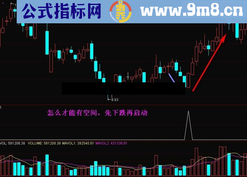 通达信爆点+抄底抓牛从现在开始