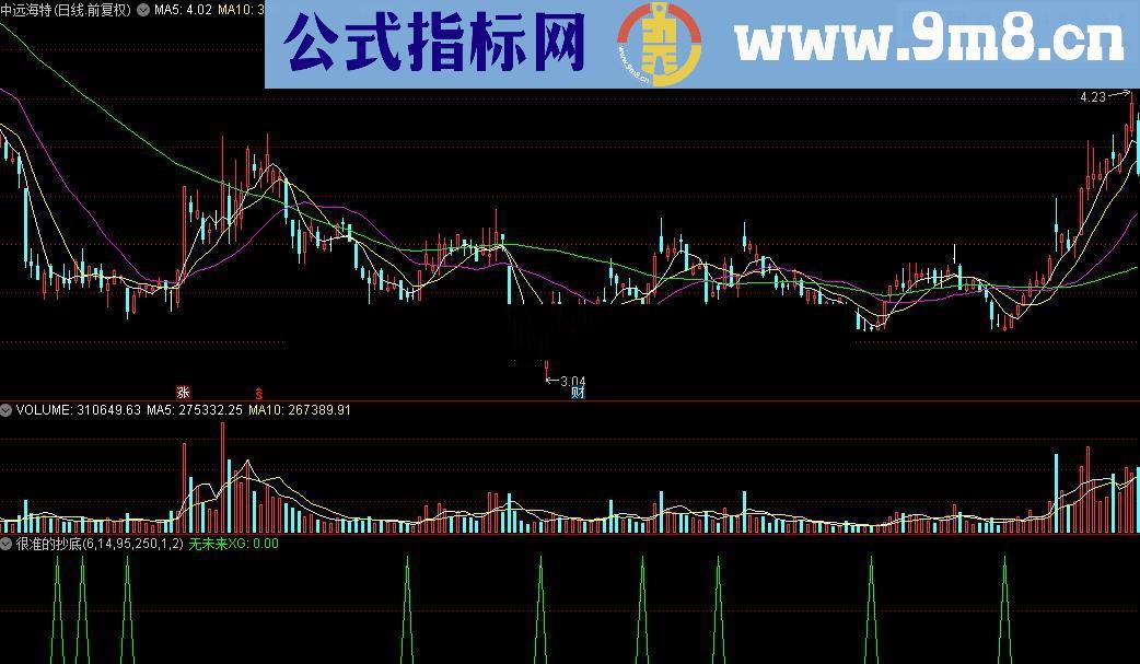 通达信没有未来很准的抄底选股指标源码