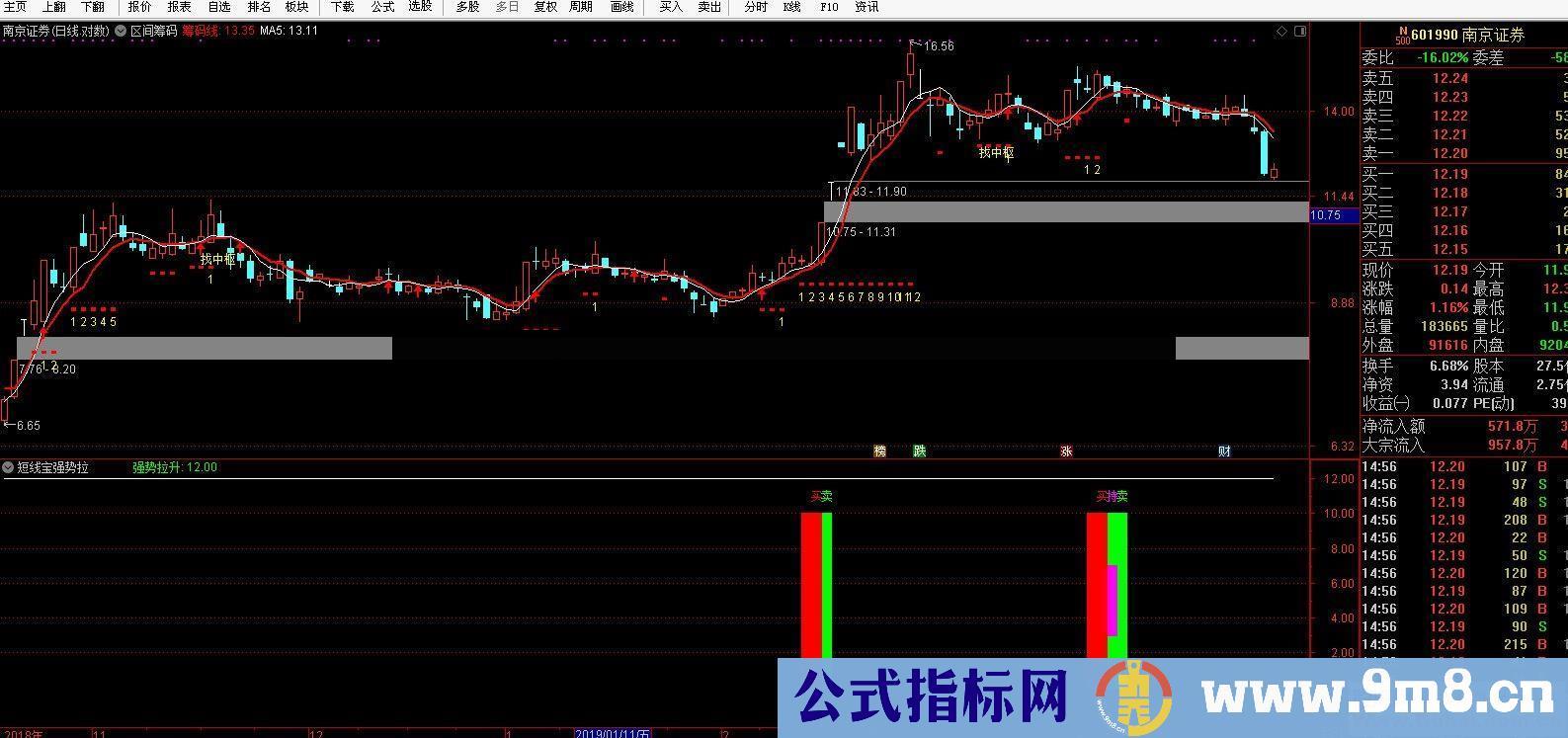 通达信短线宝强势拉升（公式 副图 源码 K线图）同花顺年费指标通达信移植版