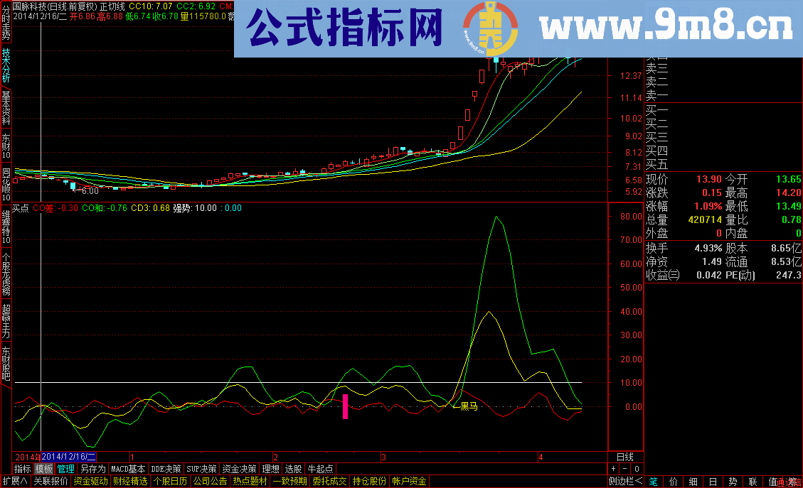 黑马买点指标 绝大部分牛股在这指标启动 说明