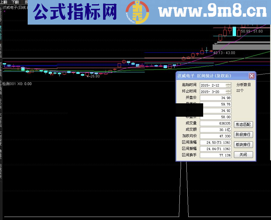 横盘突破选股