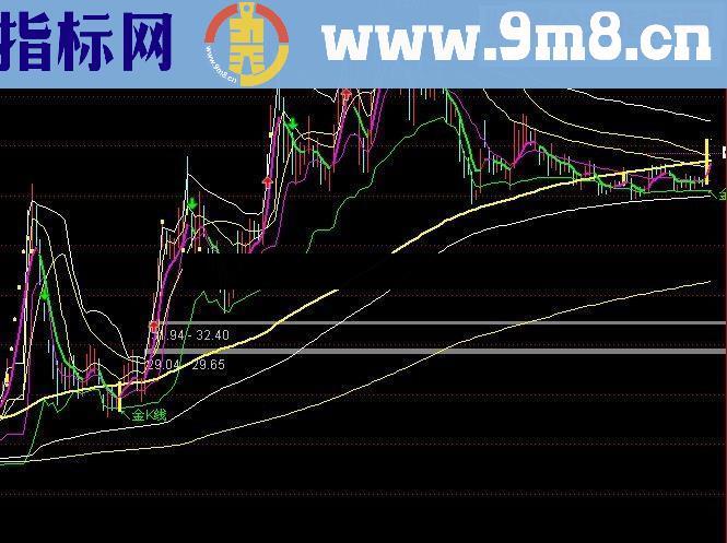 通达信反地量（源码主图贴图）楚汉多空主力透明