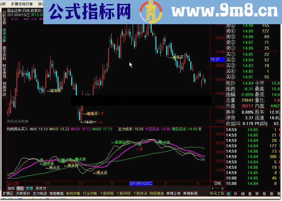 通达信均线拐头买入公式 不求多赚只求不亏