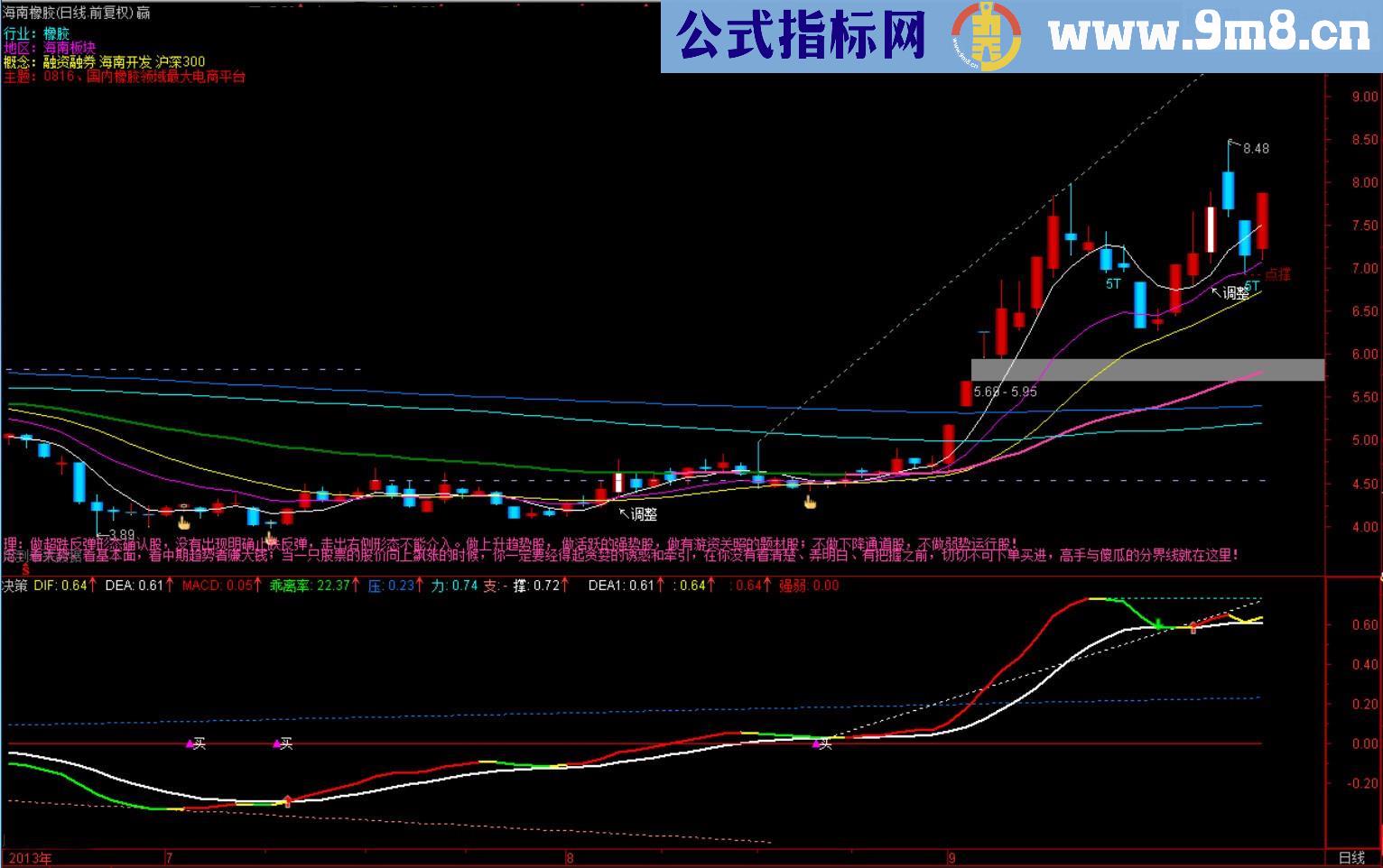 决策 本人珍藏成功率极高的抓牛指标