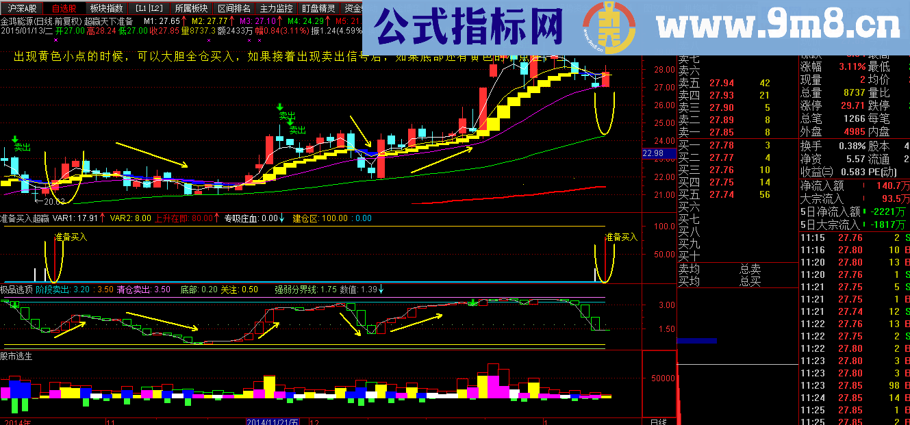 准备买入主图幅图公式 说明 源码