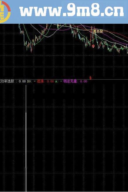 通达信网上高成功率选股公式