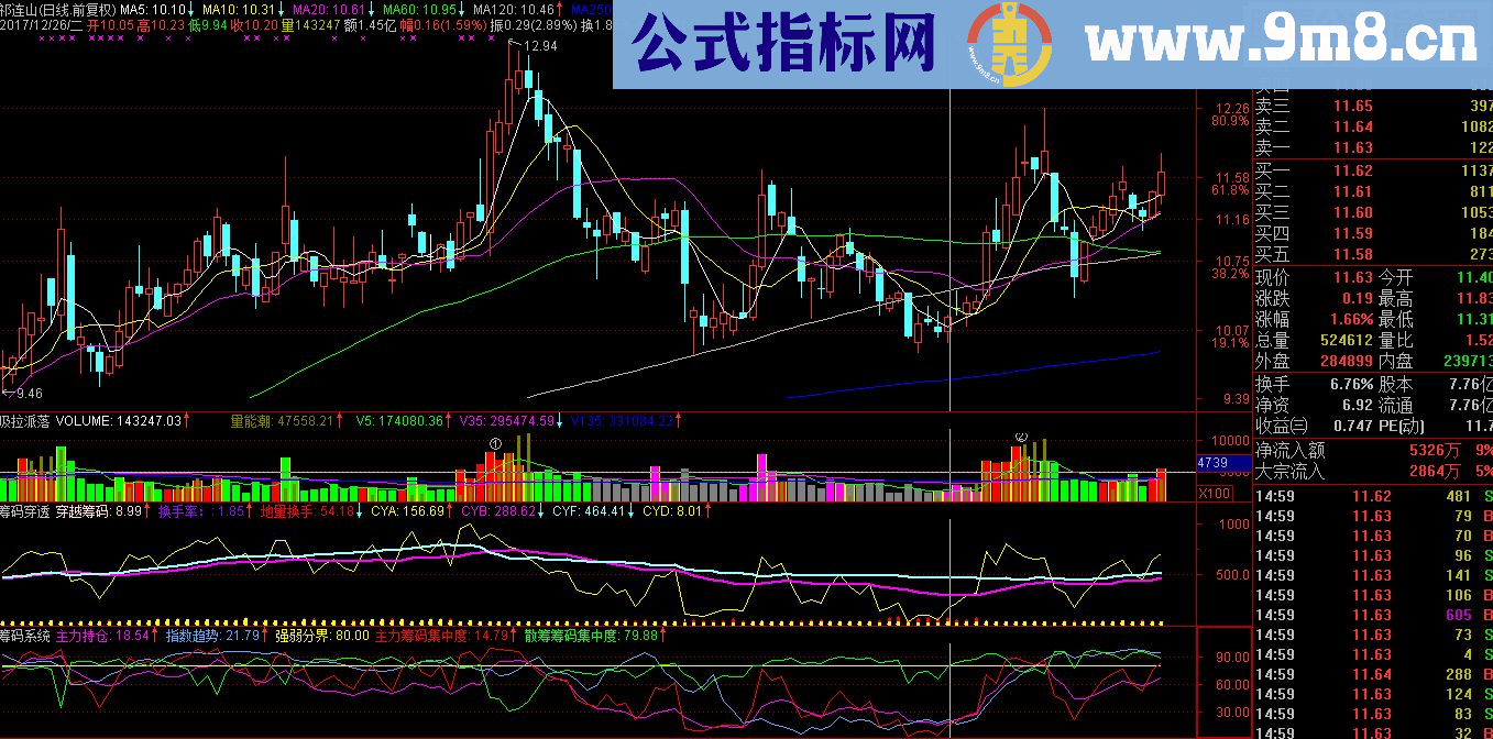 通达信吸拉派落源码副图贴图