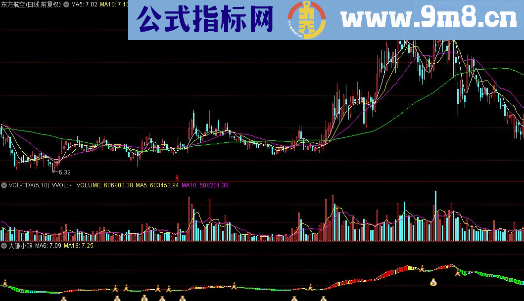 通达信牧马人大赚小赔指标源码贴图