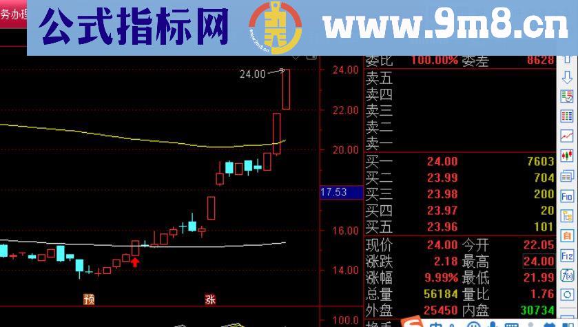 通达信牛线指标主图