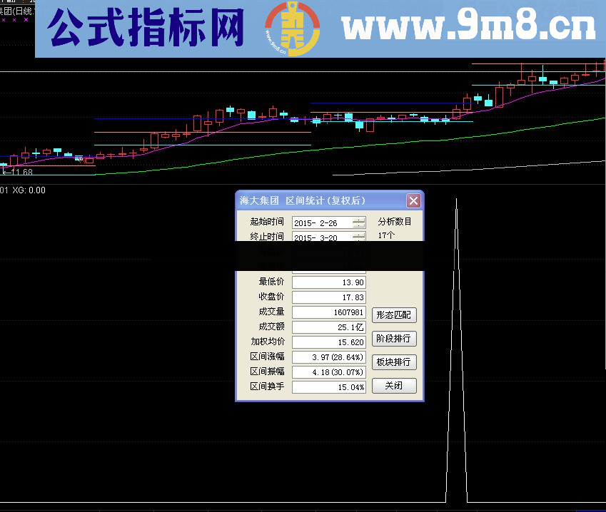 横盘突破选股