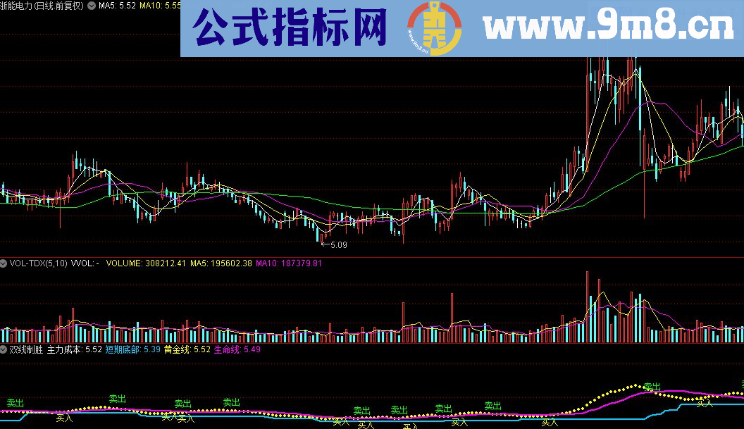 通达信双线制胜股票公式源码贴图