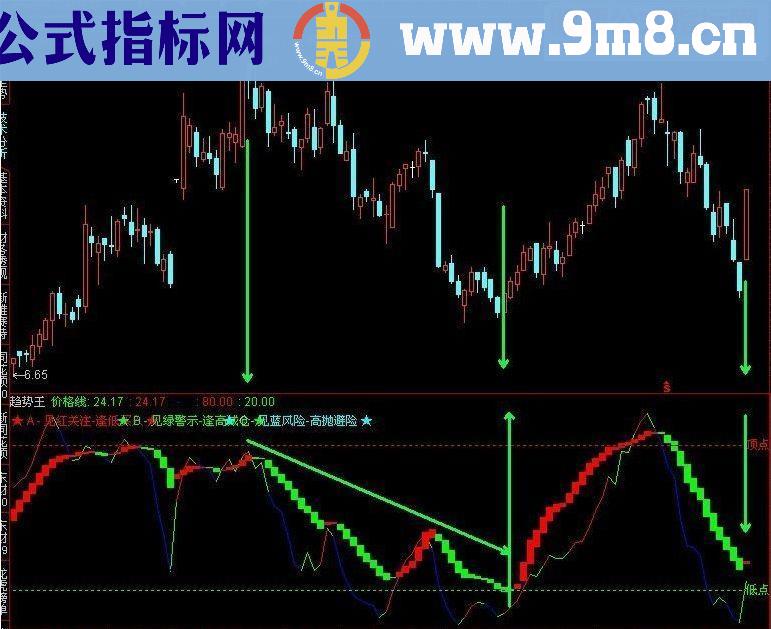 通达信趋势王指标公式