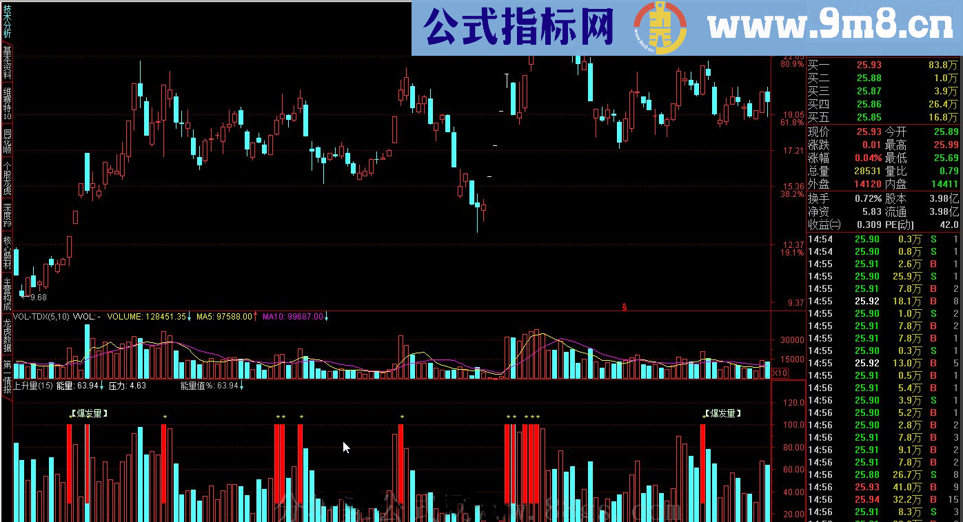 通达信上升量【爆发能量】指标公式