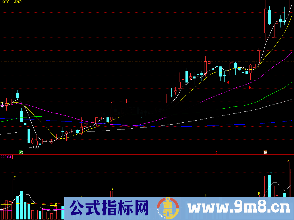 通达信顺势加速买点（源码主图贴图）非常准确的指标