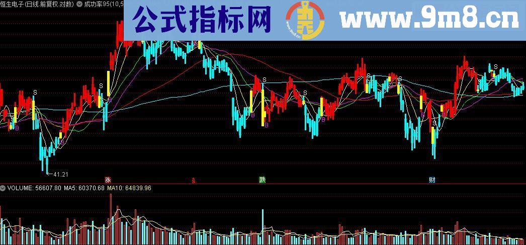 通达信成功率95% 【主图公式 名字自己取】