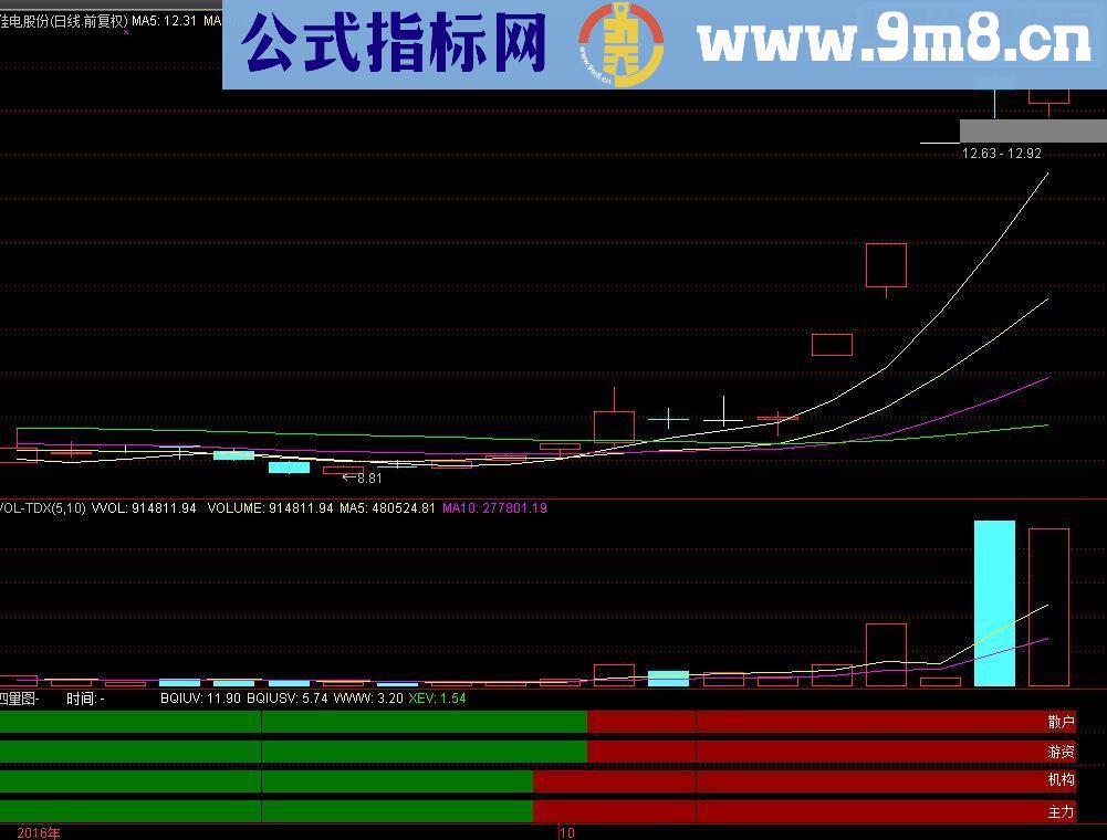 通达信四量图副图指标 贴图