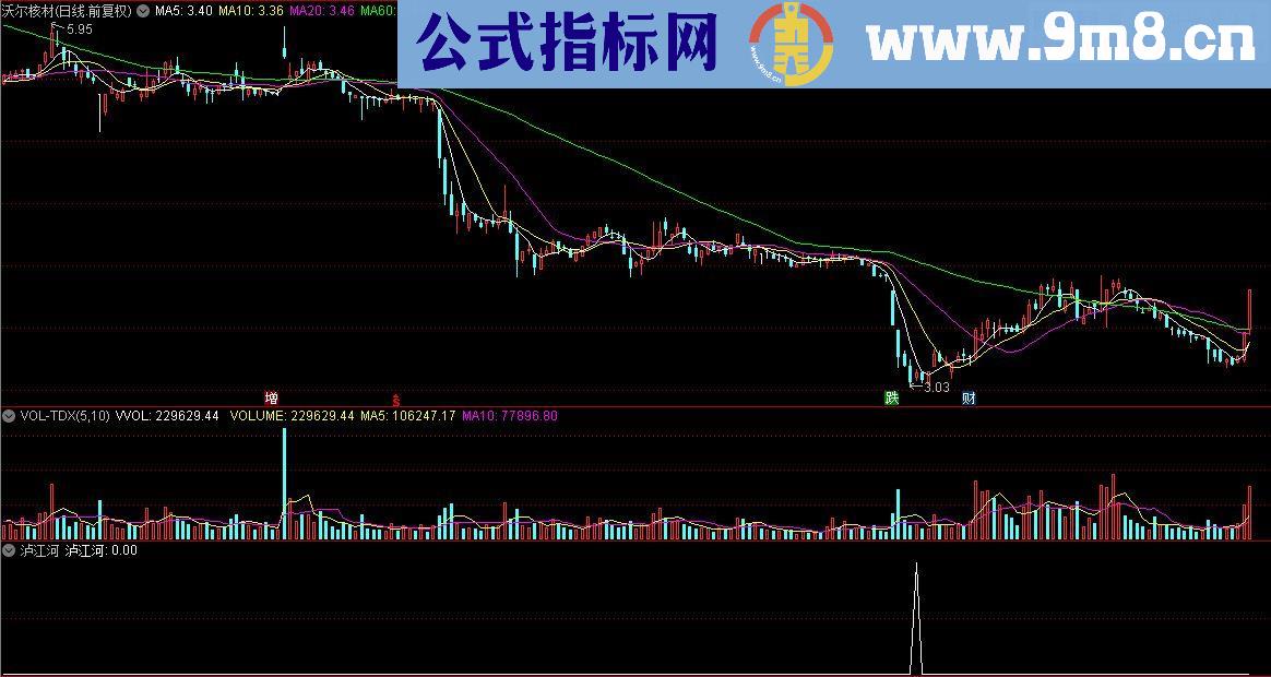 通达信顾头寻牛之 泸江河 （指标/源码 副图/选股贴图）无未来 无偏移