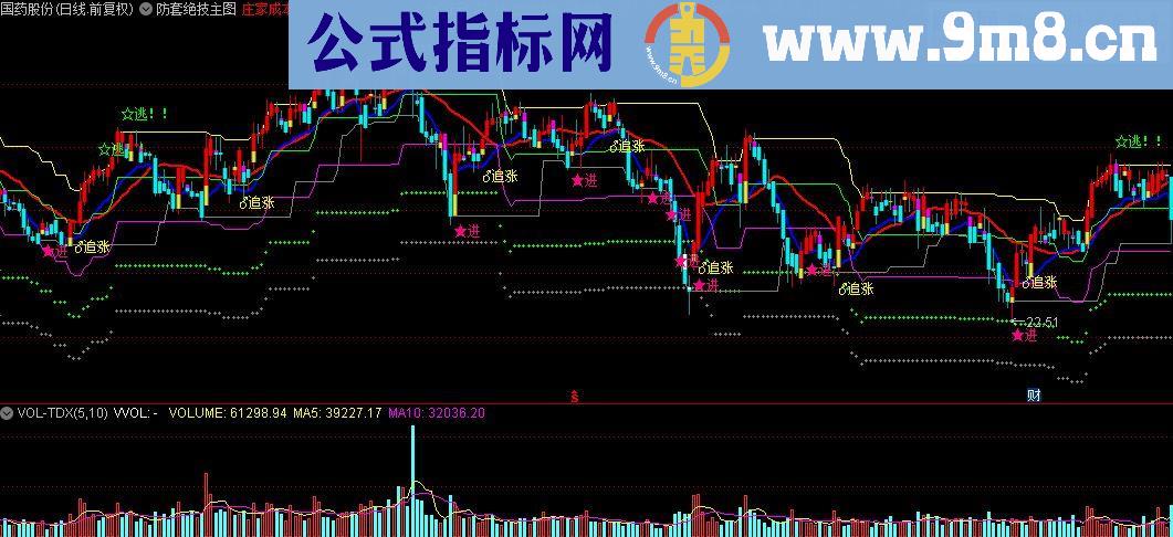 通达信防套绝技主图指标公式