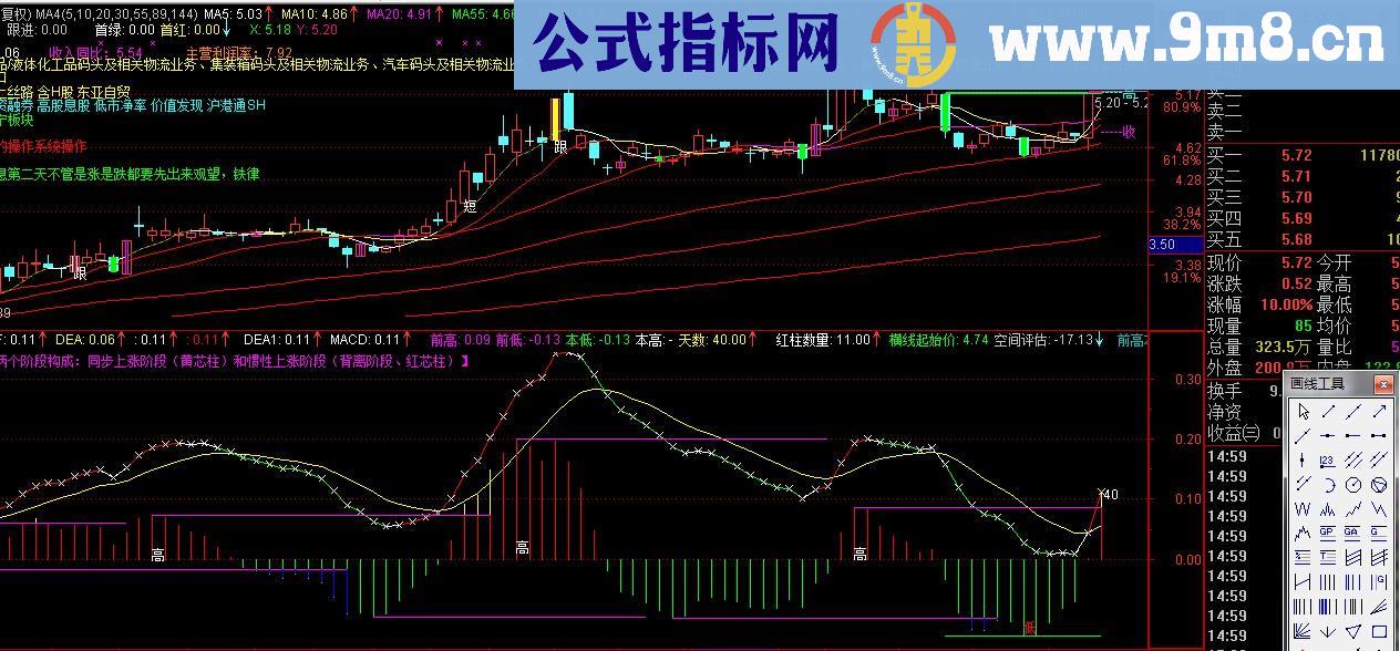 强势MACD副图公式 优化版 说明