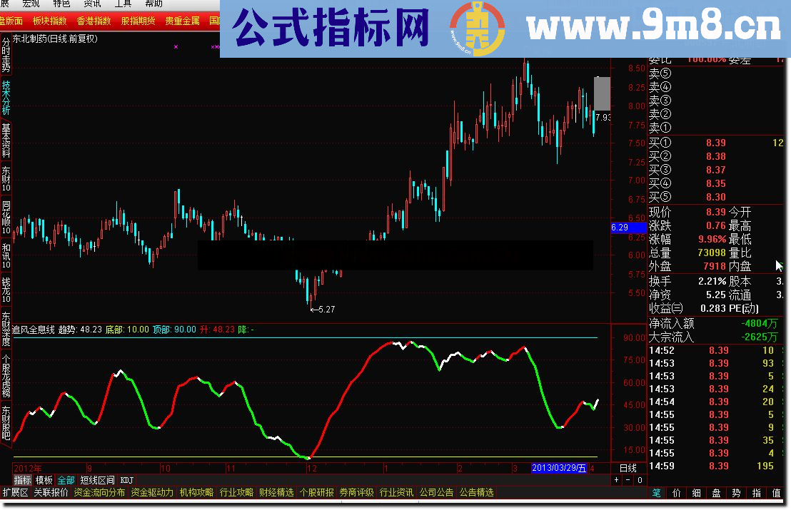 通达信追风全息线公式