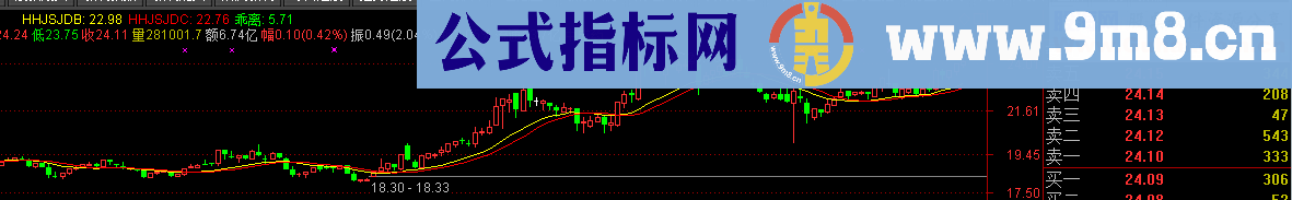 最新的经传智能辅助主图指标 源码