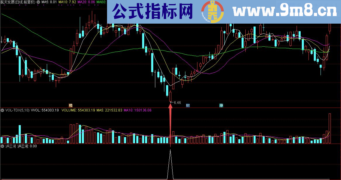 通达信顾头寻牛之 泸江河 （指标/源码 副图/选股贴图）无未来 无偏移