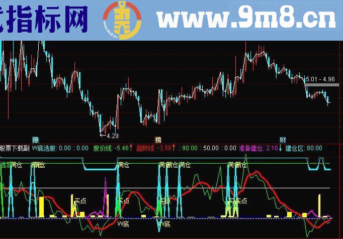 通达信股神买卖指标源码副图