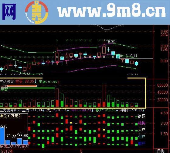 通达信主动买卖副图源码 说明