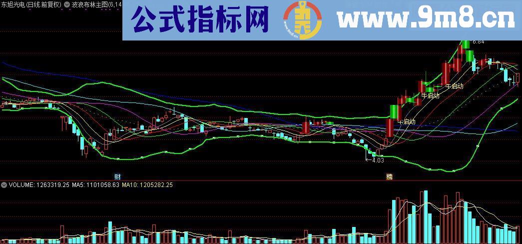 通达信波浪布林主图源码