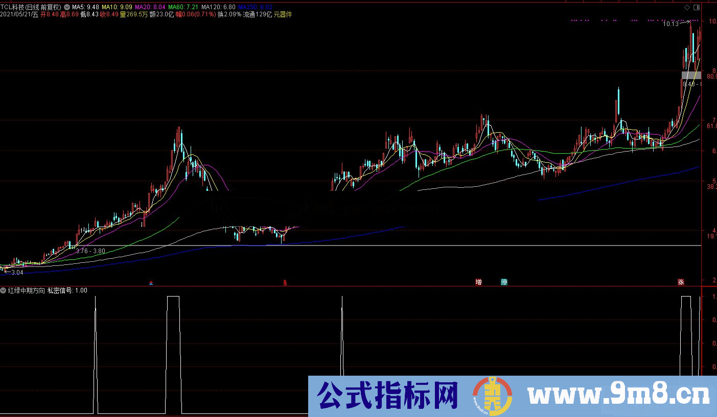 通达信私密信号副图/选股预警指标公式源码