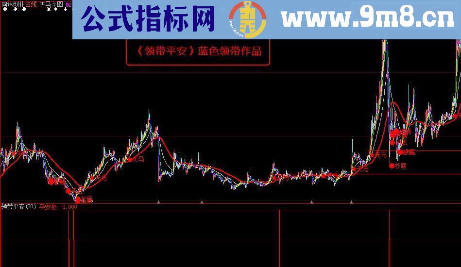 通达信 大智慧《领带平安》副图/选股指标 贴图 加密