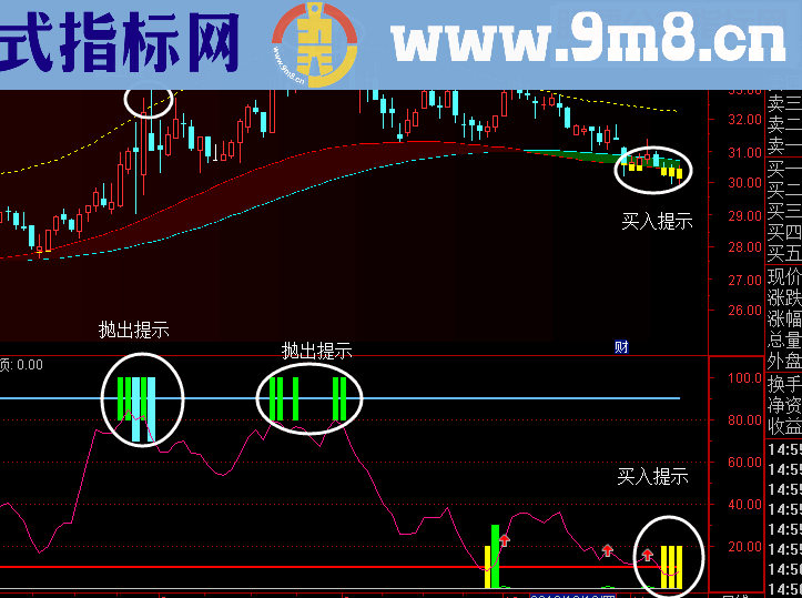 通达信短线突击+金牛判势，主副图组合（主图 副图}