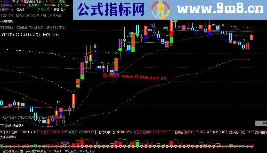 通达信自用资金筹码主图公式