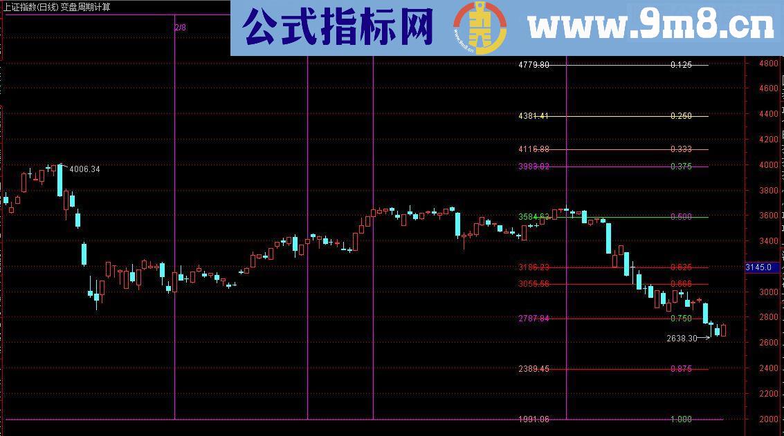 通达信变盘周期划线主图指标