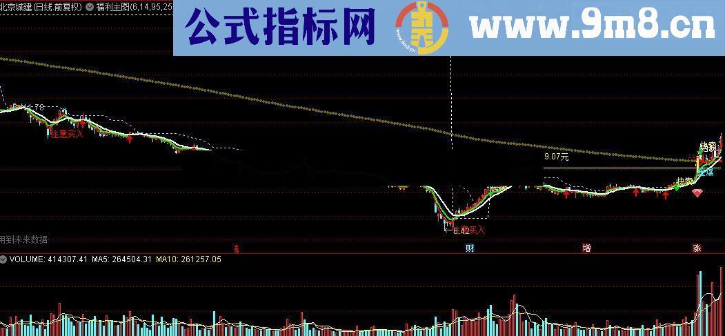 希望给股友们来点福利主图