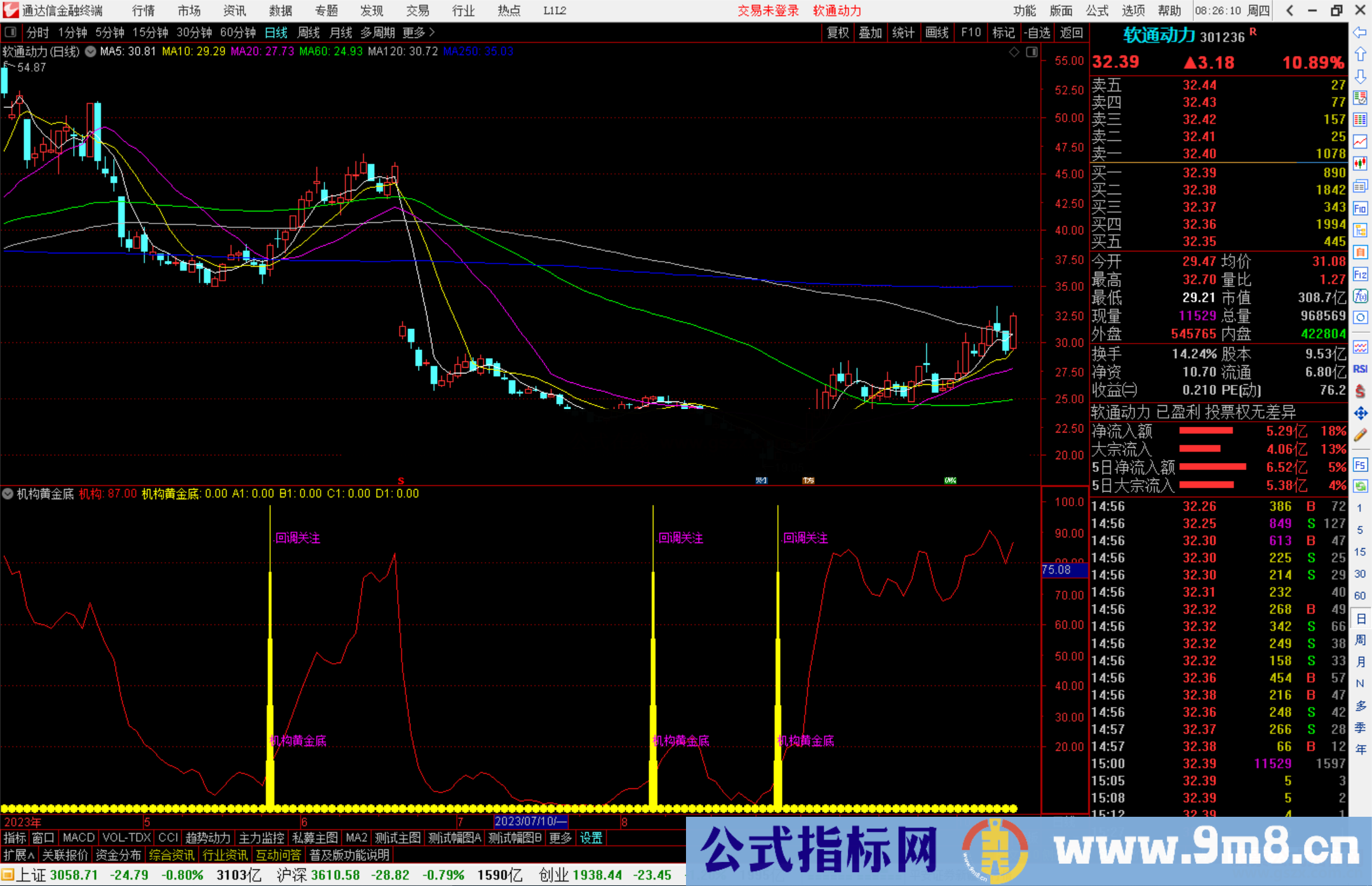 通达信机构黄金底指标公式源码副图