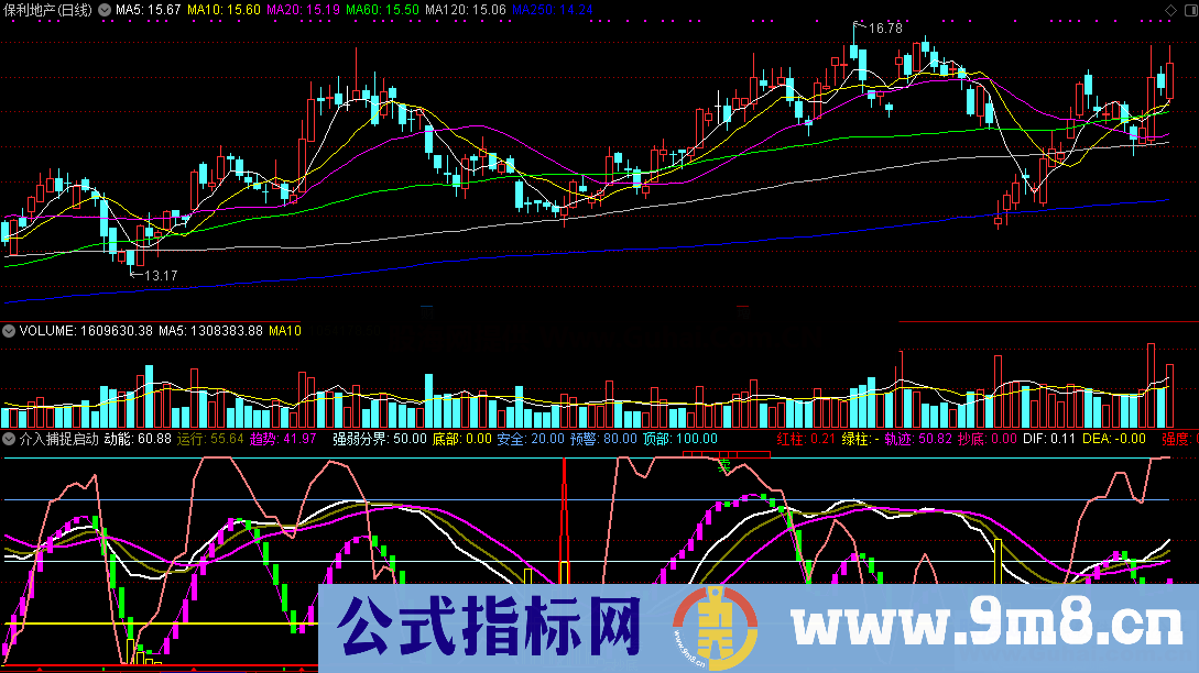 介入捕捉启动股抄底时机（源码 通达信 副图 贴图）没有未来