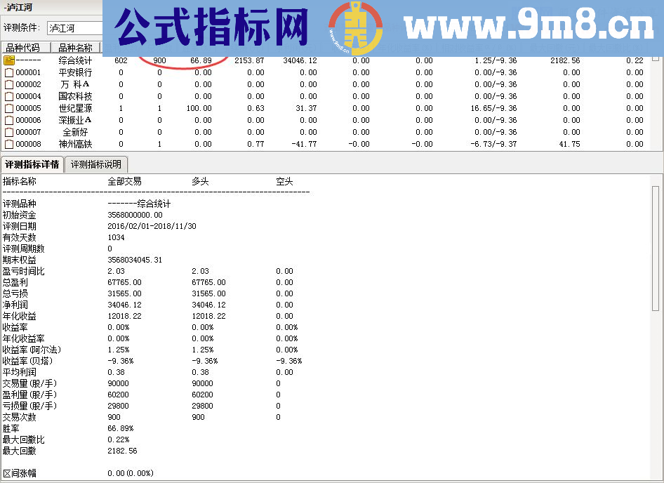 通达信顾头寻牛之 泸江河 （指标/源码 副图/选股贴图）无未来 无偏移