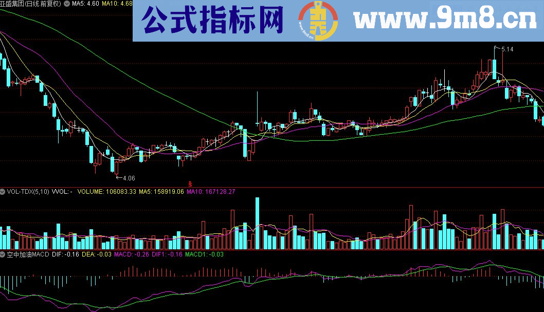 通达信空中加油MACD指标公式