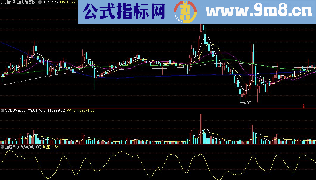 通达信加速黄线指标公式