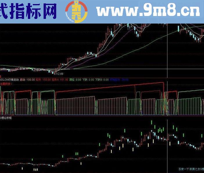 股票之友S理论模型系统竞价指标（二十一） 《S理论积矩》微积分指标